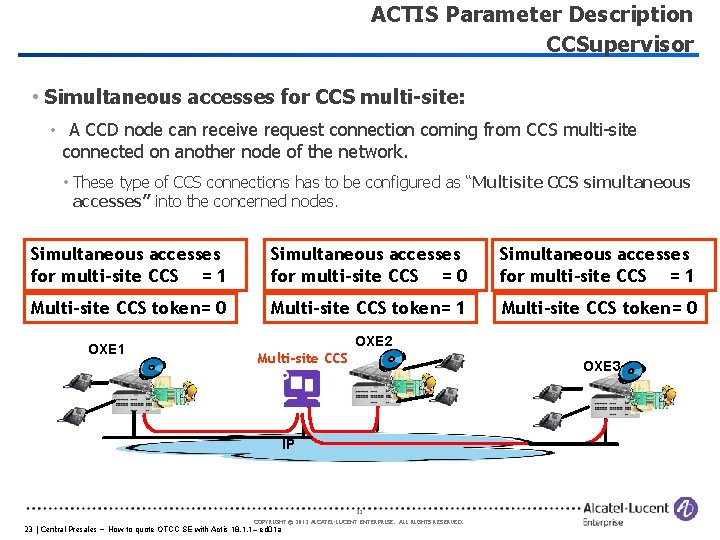 ACTIS Parameter Description CCSupervisor • Simultaneous accesses for CCS multi-site: • A CCD node