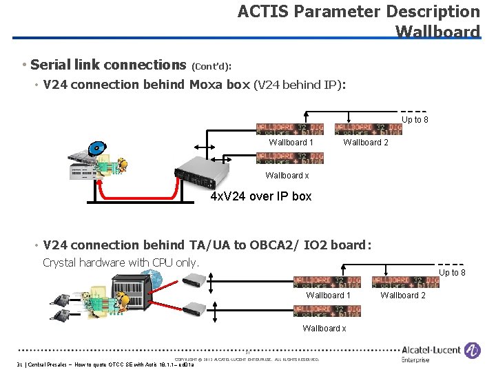 ACTIS Parameter Description Wallboard • Serial link connections (Cont’d): • V 24 connection behind