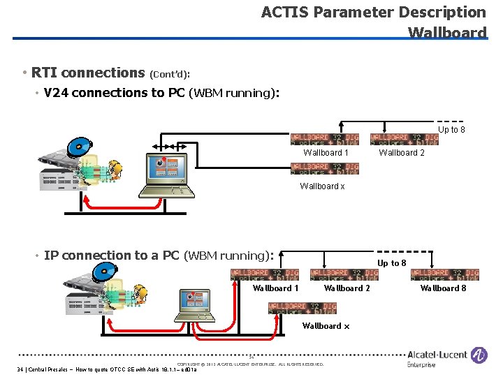 ACTIS Parameter Description Wallboard • RTI connections (Cont’d): • V 24 connections to PC