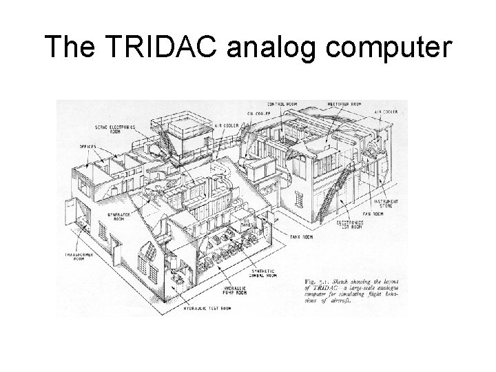 The TRIDAC analog computer 
