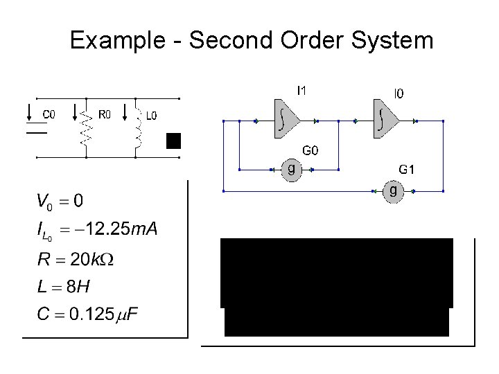 Example - Second Order System 