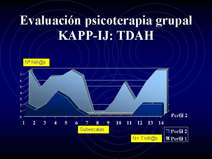 Evaluación psicoterapia grupal KAPP-IJ: TDAH Nª Niñ@s Subescalas N= 7 niñ@s 