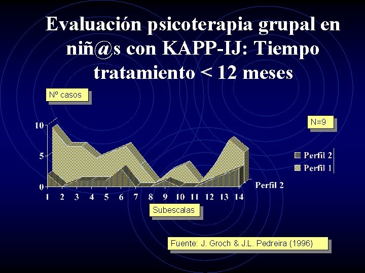 Evaluación psicoterapia grupal en niñ@s con KAPP-IJ: Tiempo tratamiento < 12 meses Nº casos