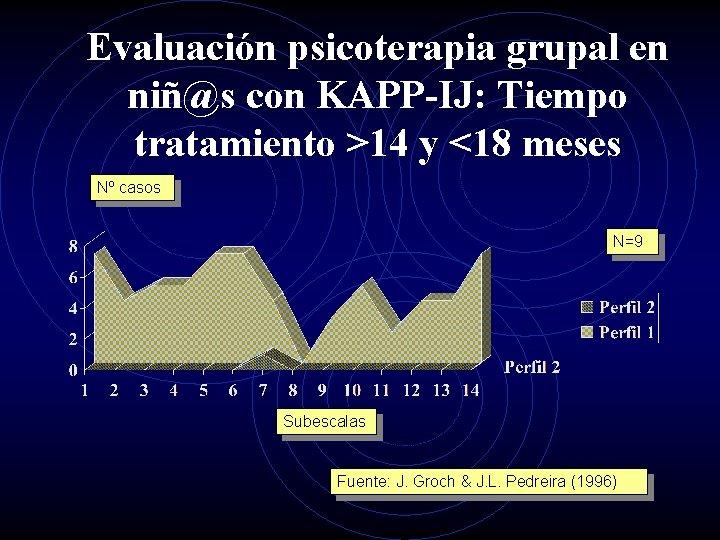 Evaluación psicoterapia grupal en niñ@s con KAPP-IJ: Tiempo tratamiento >14 y <18 meses Nº
