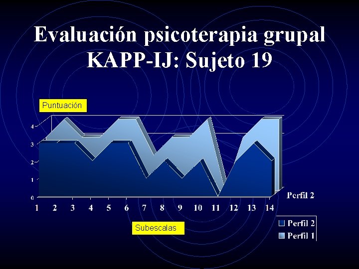 Evaluación psicoterapia grupal KAPP-IJ: Sujeto 19 Puntuación Subescalas 