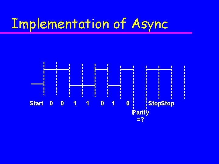 Implementation of Async Start 0 0 1 1 0 Stop Parity =? Implementation of Async Start 0 0 1 1 0 Stop Parity =?