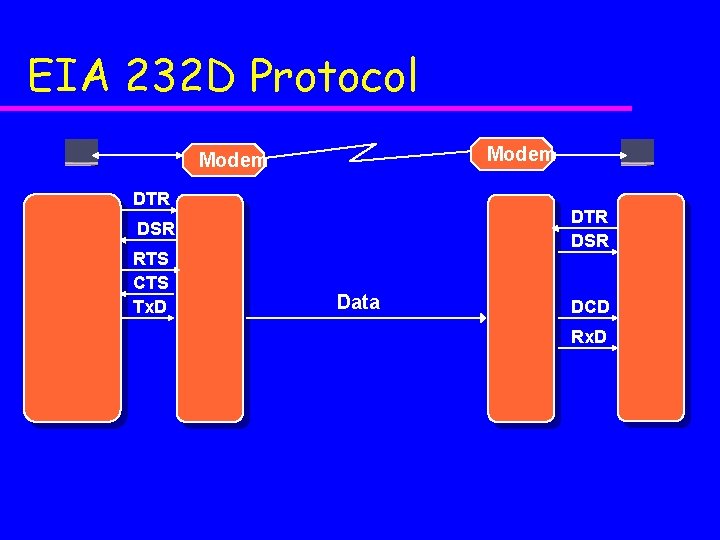 EIA 232 D Protocol Modem DTR DSR RTS CTS Tx. D Data DCD Rx. EIA 232 D Protocol Modem DTR DSR RTS CTS Tx. D Data DCD Rx.
