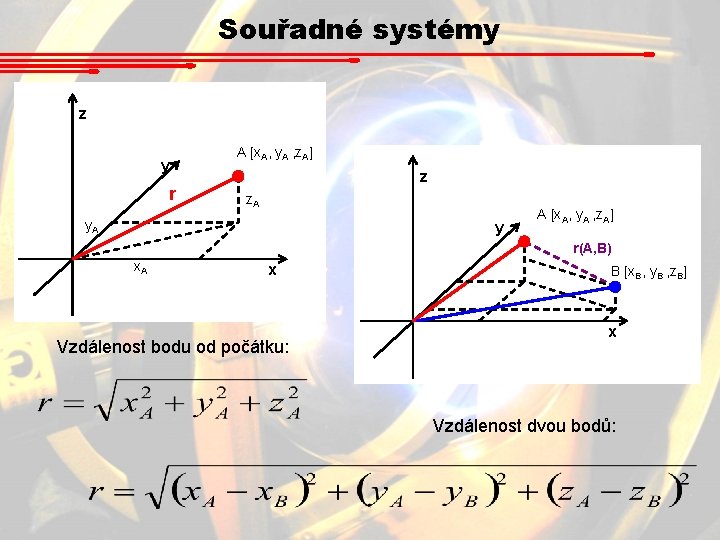 Souřadné systémy z y r A [x. A, y. A , z. A] z