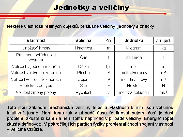 Jednotky a veličiny Některé vlastnosti reálných objektů, příslušné veličiny, jednotky a značky : Vlastnost Jednotky a veličiny Některé vlastnosti reálných objektů, příslušné veličiny, jednotky a značky : Vlastnost