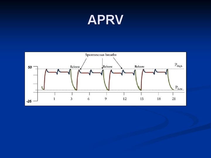 APRV 