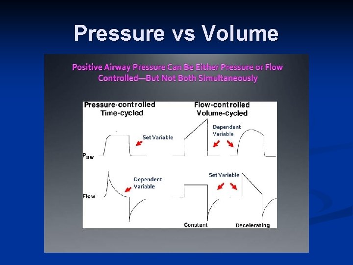 Pressure vs Volume 