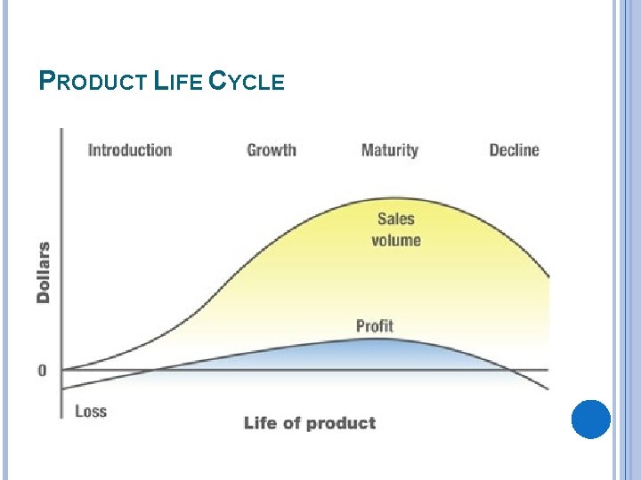 PRODUCT LIFE CYCLE 