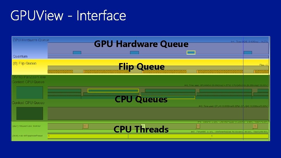 GPU Hardware Queue Flip Queue CPU Queues CPU Threads 