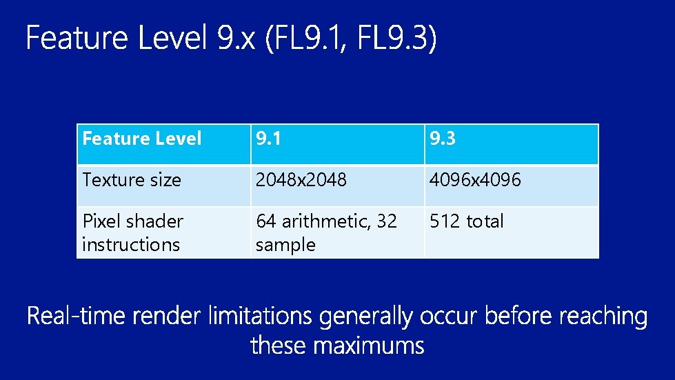 Feature Level 9. 1 9. 3 Texture size 2048 x 2048 4096 x 4096