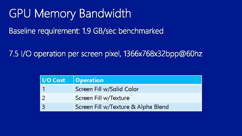 I/O Cost 1 2 3 Operation Screen Fill w/Solid Color Screen Fill w/Texture &