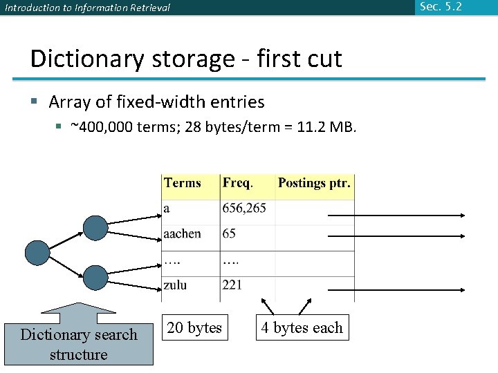 Sec. 5. 2 Introduction to Information Retrieval Dictionary storage - first cut § Array