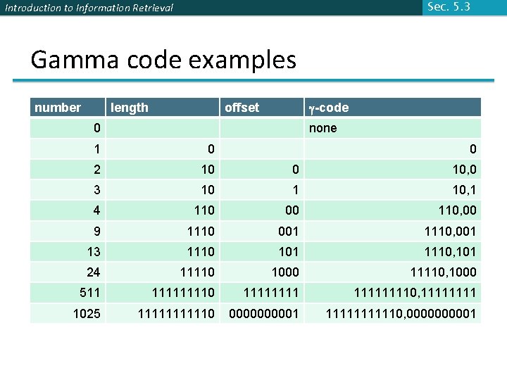 Sec. 5. 3 Introduction to Information Retrieval Gamma code examples number length g-code offset