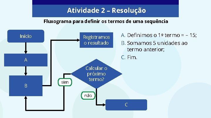 Atividade 2 – Resolução Fluxograma para definir os termos de uma sequência Início Registramos