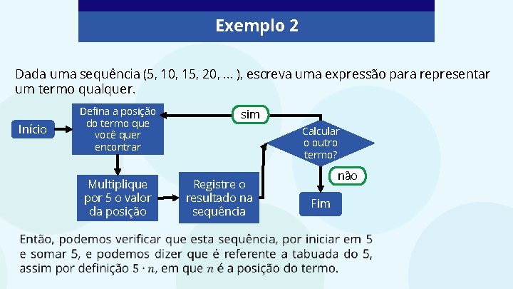 Exemplo 2 Dada uma sequência (5, 10, 15, 20, . . . ), escreva