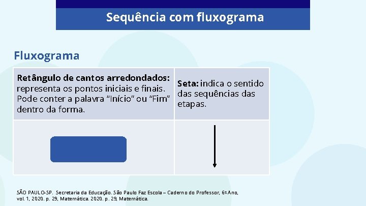 Sequência com fluxograma Fluxograma Retângulo de cantos arredondados: Seta: indica o sentido representa os