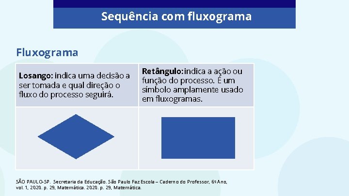 Sequência com fluxograma Fluxograma Losango: indica uma decisão a ser tomada e qual direção