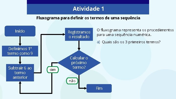 Atividade 1 Fluxograma para definir os termos de uma sequência Início Registramos o resultado