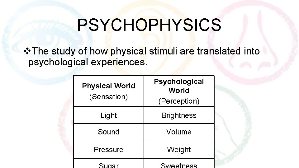 PSYCHOPHYSICS v. The study of how physical stimuli are translated into psychological experiences. Physical