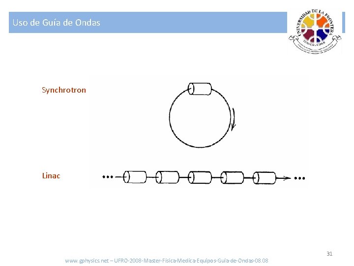 Uso de Guía de Ondas Synchrotron Linac www. gphysics. net – UFRO-2008 -Master-Fisica-Medica-Equipos-Guia-de-Ondas-08. 08