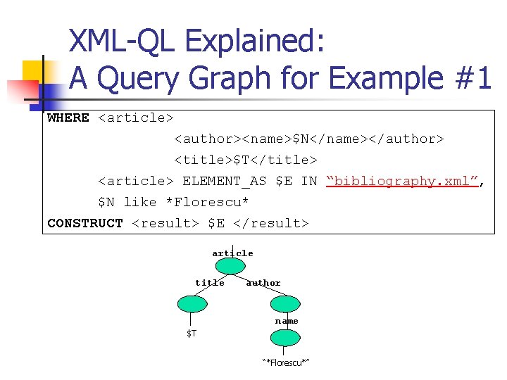 XML-QL Explained: A Query Graph for Example #1 WHERE <article> <author><name>$N</name></author> <title>$T</title> <article> ELEMENT_AS