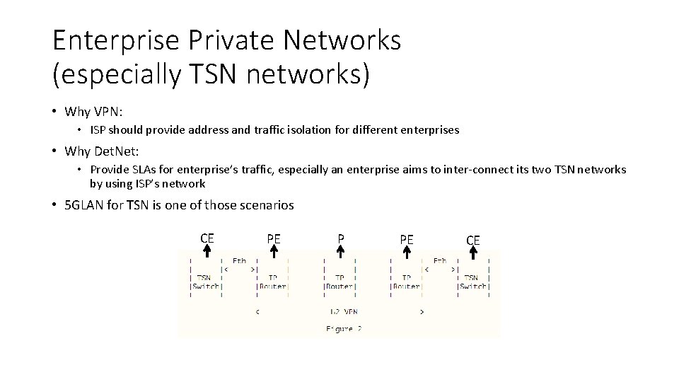 Enterprise Private Networks (especially TSN networks) • Why VPN: • ISP should provide address