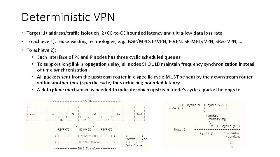 Deterministic VPN • Target: 1) address/traffic isolation; 2) CE-to-CE bounded latency and ultra-low data