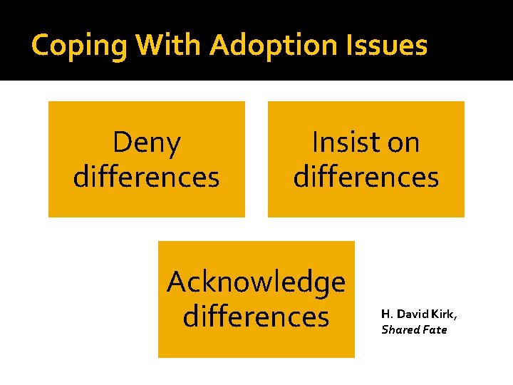 Coping With Adoption Issues Deny differences Insist on differences Acknowledge differences H. David Kirk,