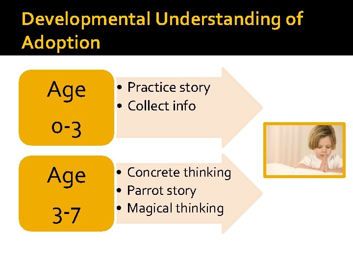 Developmental Understanding of Adoption Age 0 -3 • Practice story • Collect info Age