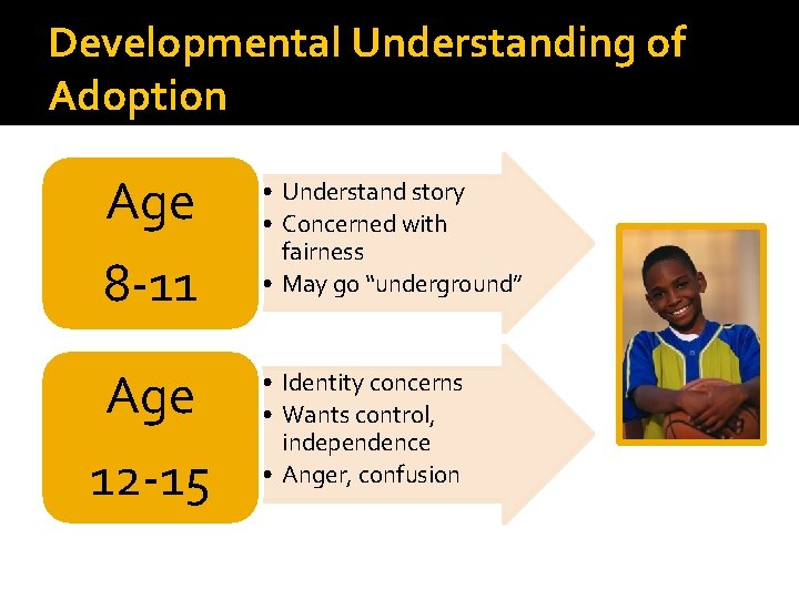 Developmental Understanding of Adoption Age 8 -11 Age 12 -15 • Understand story •