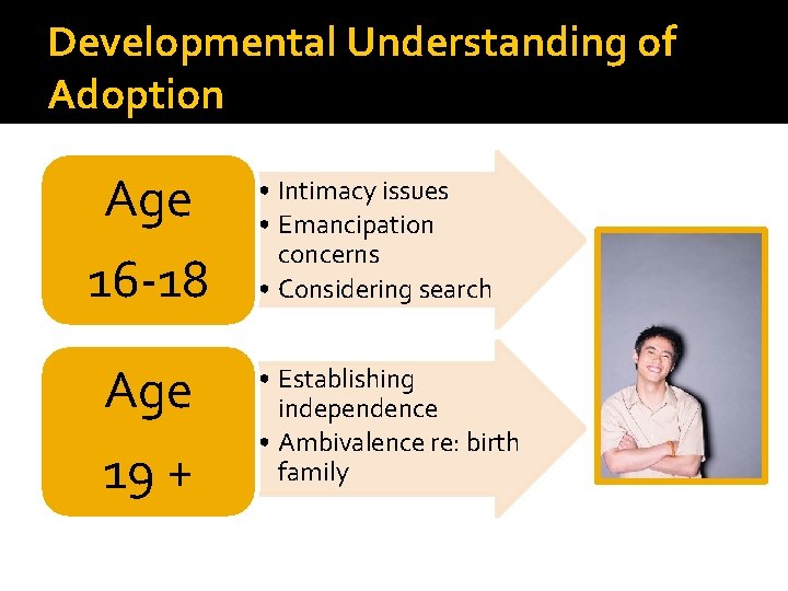 Developmental Understanding of Adoption Age 16 -18 Age 19 + • Intimacy issues •