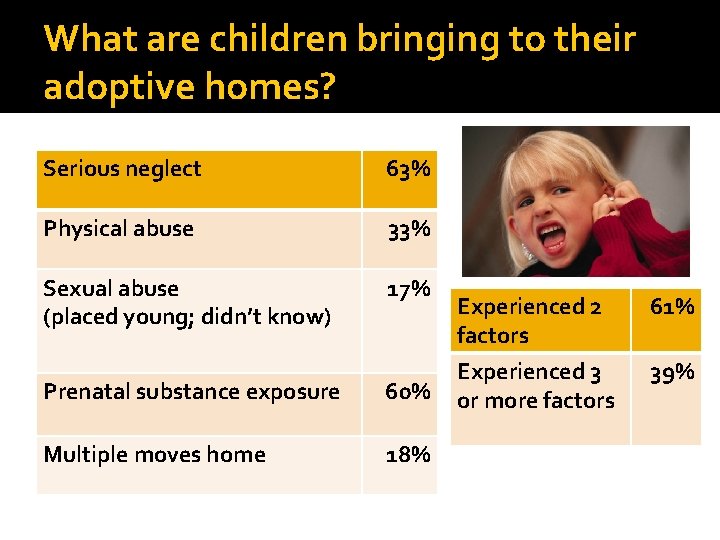 What are children bringing to their adoptive homes? Serious neglect 63% Physical abuse 33%