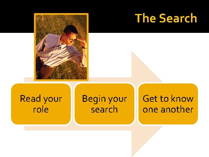 The Search Read your role Begin your search Get to know one another 