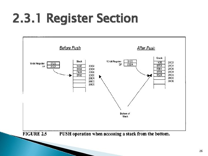 2. 3. 1 Register Section 26 