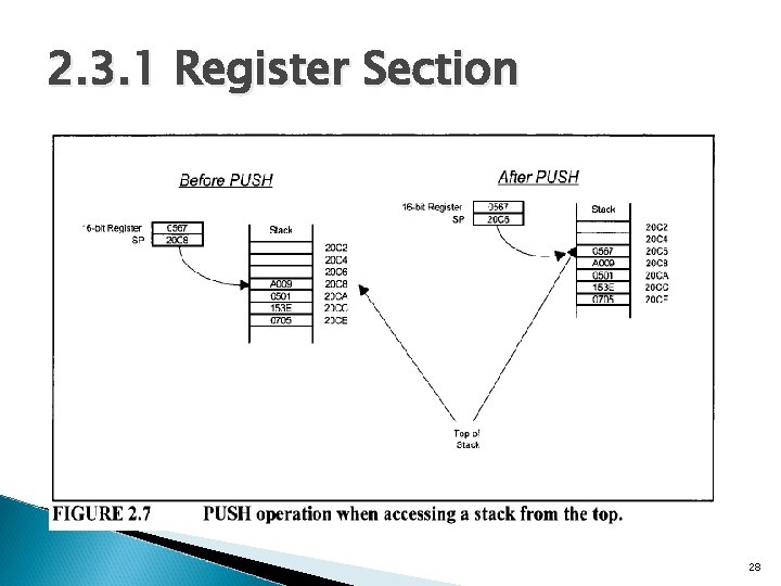 2. 3. 1 Register Section 28 