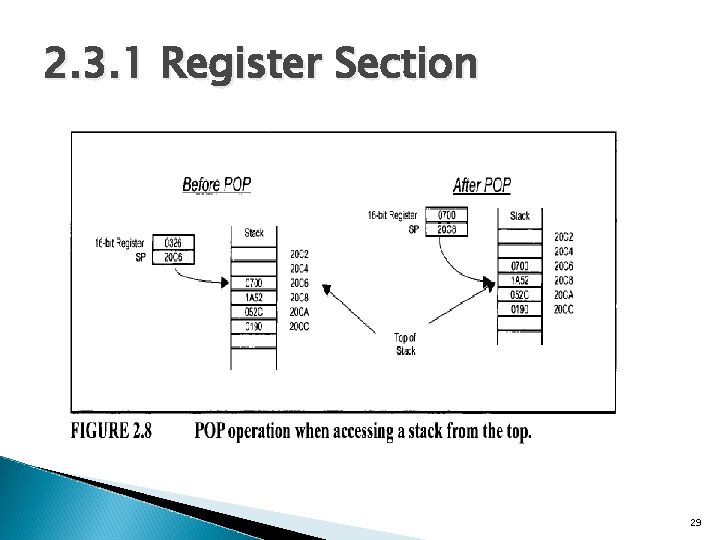 2. 3. 1 Register Section 29 