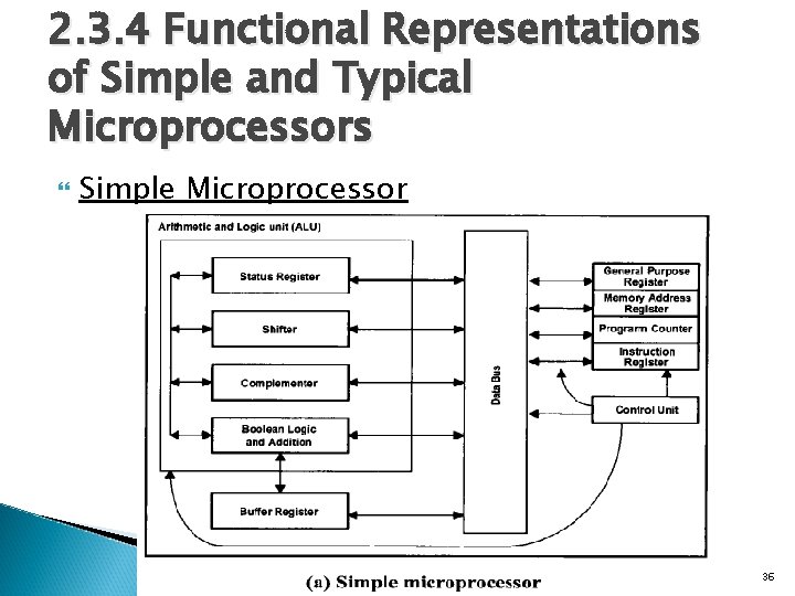 2. 3. 4 Functional Representations of Simple and Typical Microprocessors Simple Microprocessor 36 