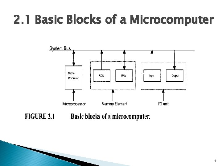 2. 1 Basic Blocks of a Microcomputer 4 