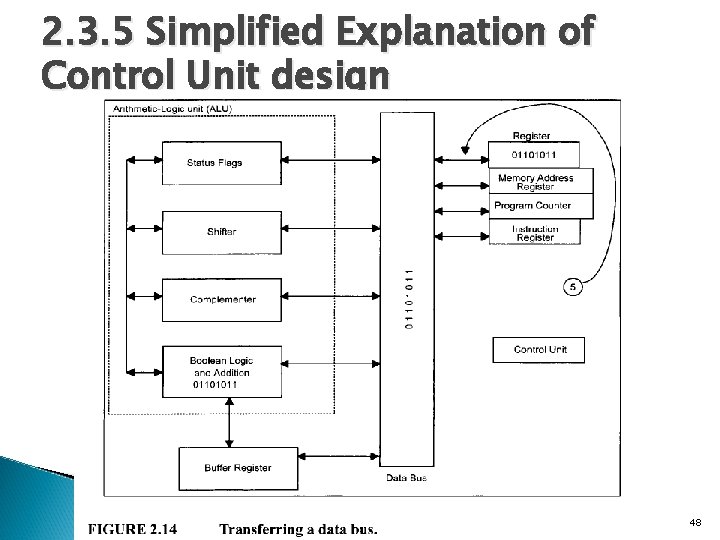 2. 3. 5 Simplified Explanation of Control Unit design 48 