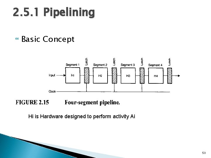 2. 5. 1 Pipelining Basic Concept Hi is Hardware designed to perform activity Ai