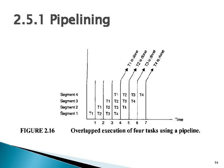 2. 5. 1 Pipelining 54 