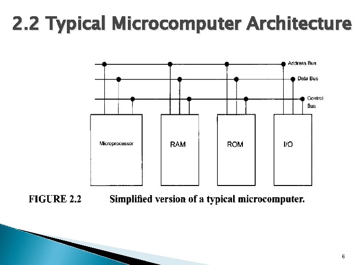 2. 2 Typical Microcomputer Architecture 6 