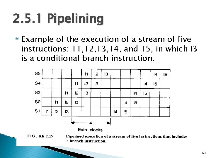 2. 5. 1 Pipelining Example of the execution of a stream of five instructions:
