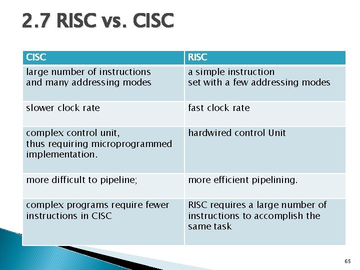 2. 7 RISC vs. CISC RISC large number of instructions and many addressing modes