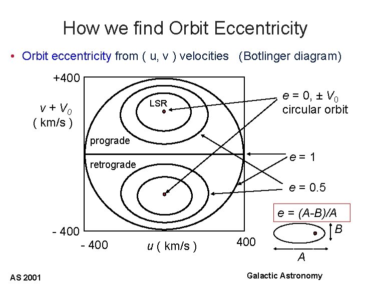 How we find Orbit Eccentricity • Orbit eccentricity from ( u, v ) velocities