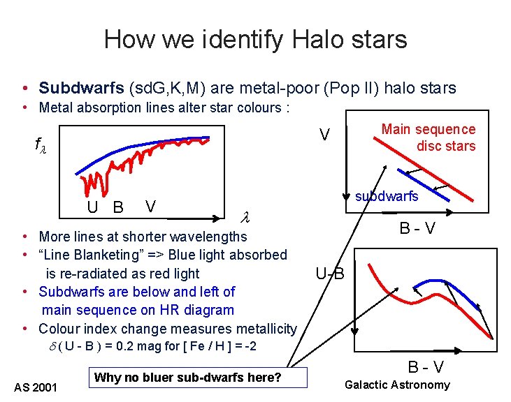 How we identify Halo stars • Subdwarfs (sd. G, K, M) are metal-poor (Pop